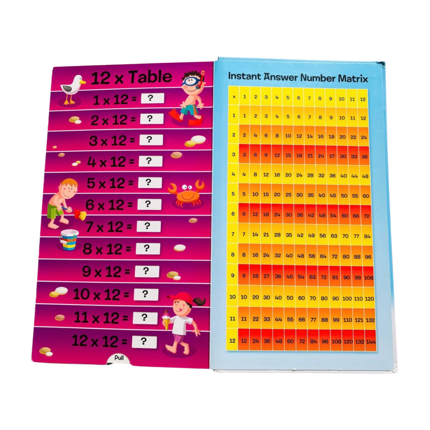 Pull the Tab Times Tables! Key stage 2